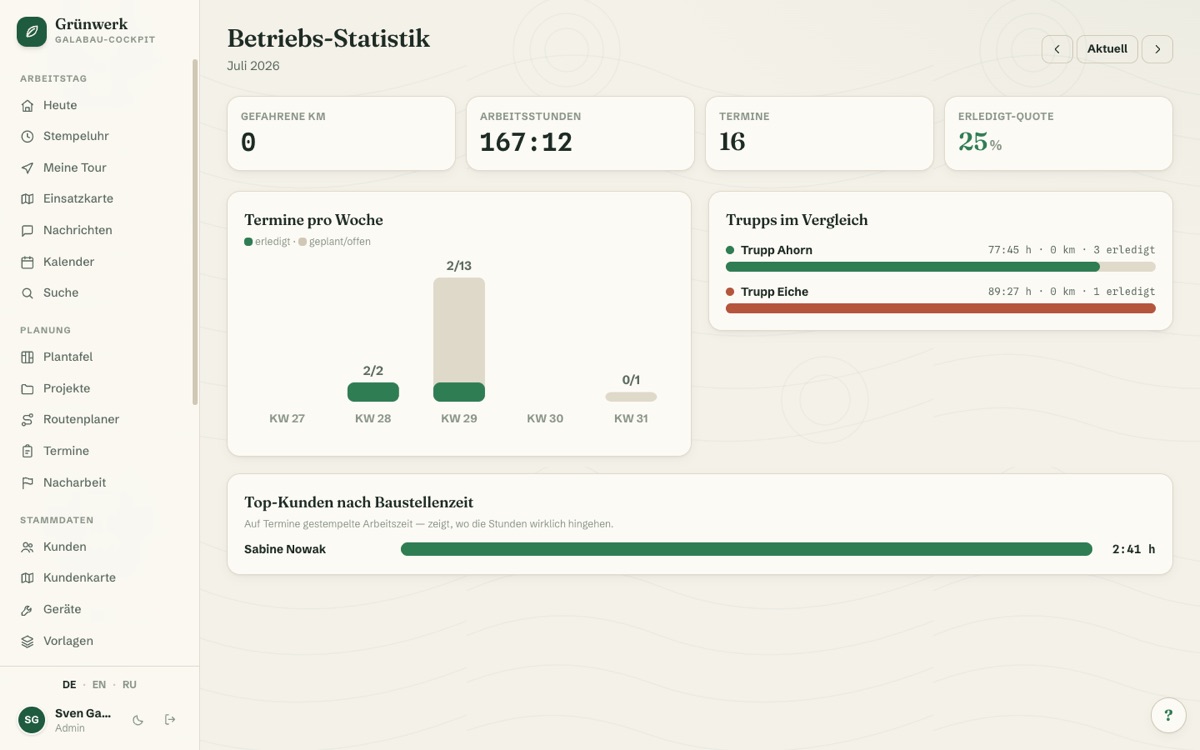 Business Statistics — Screenshot