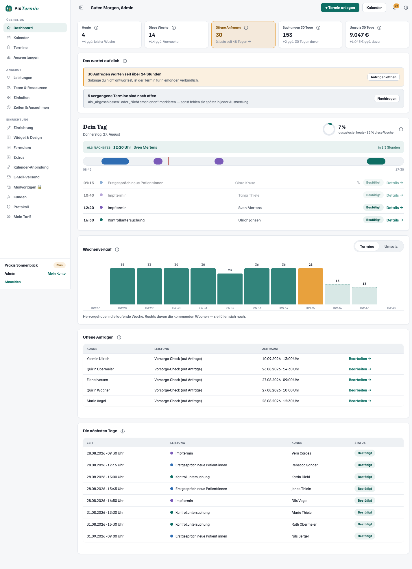 Admin dashboard with today’s schedule, open requests, utilisation and weekly trend