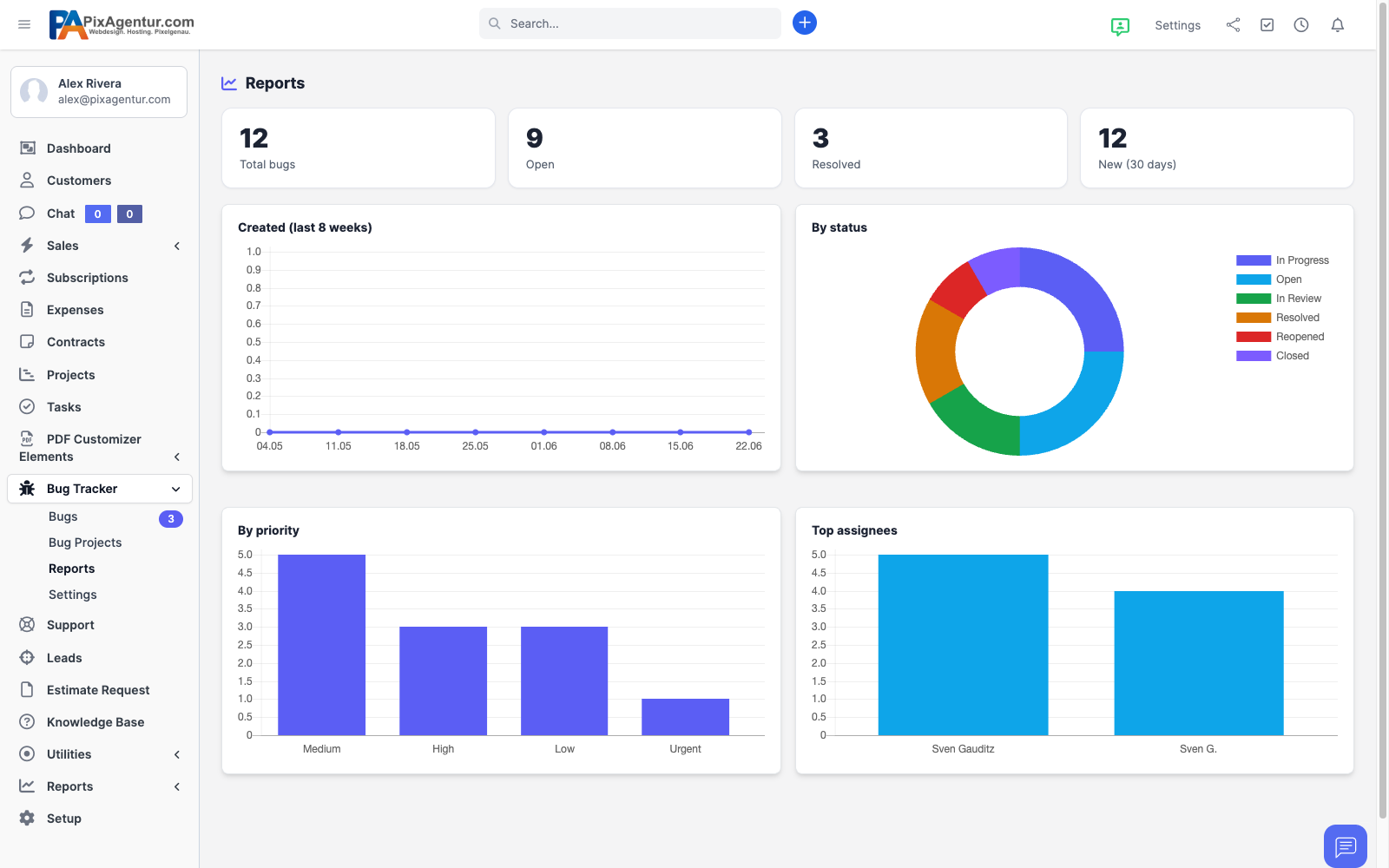 Reports & KPIs