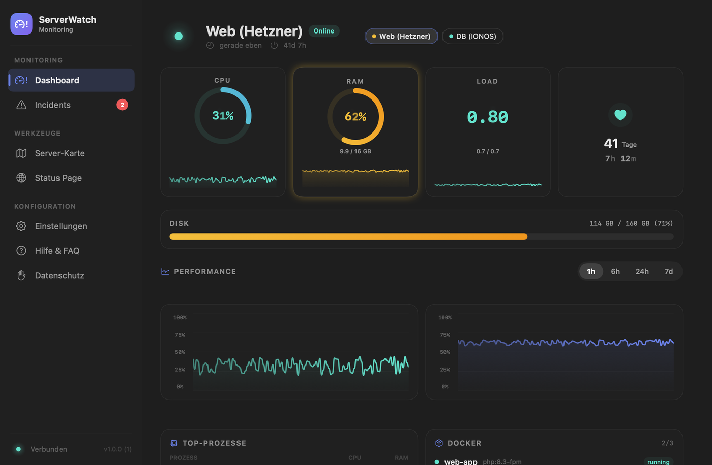 ServerWatch dashboard with CPU, RAM and load rings plus history graphs for one server