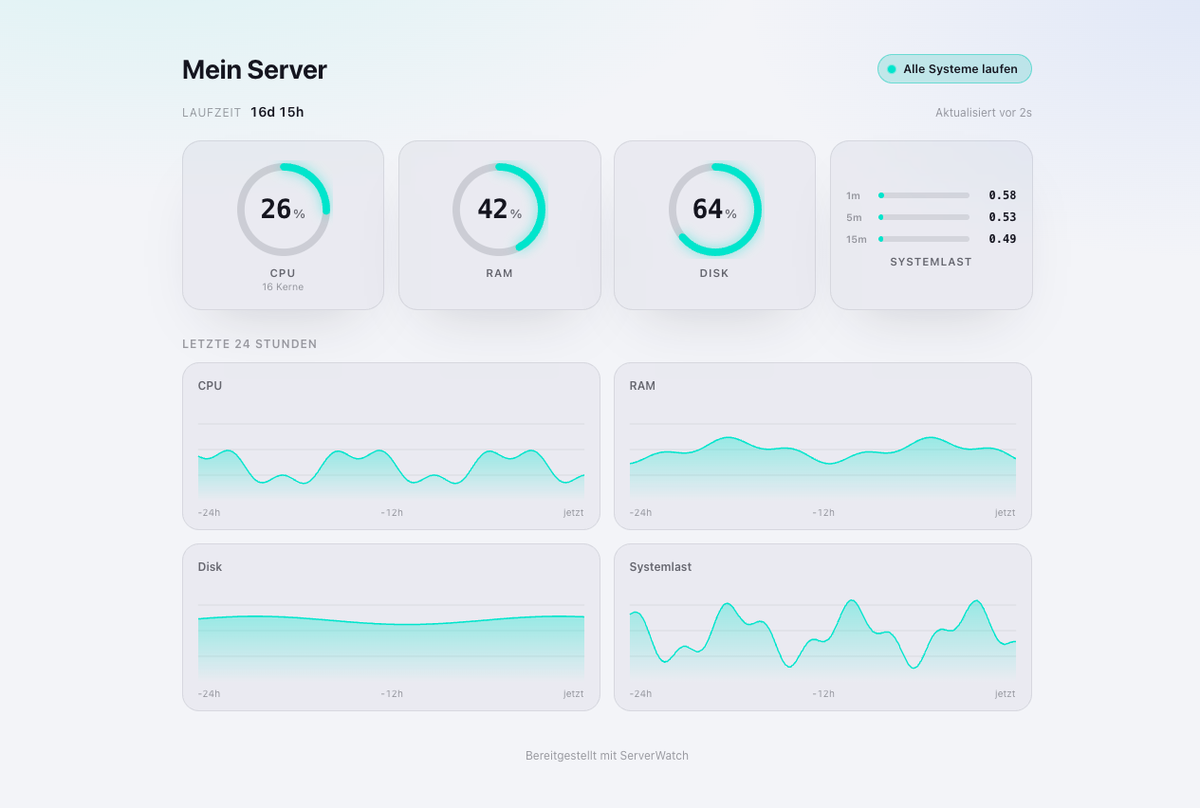 The same ServerWatch status page in light appearance