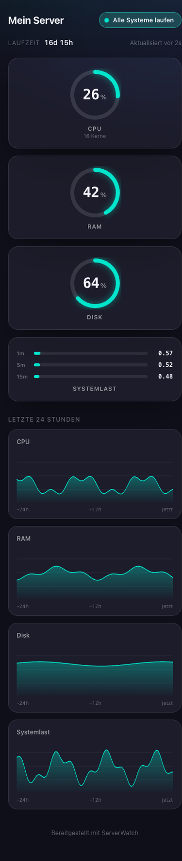 ServerWatch status page on a phone with rings, a load bar and a 24-hour history