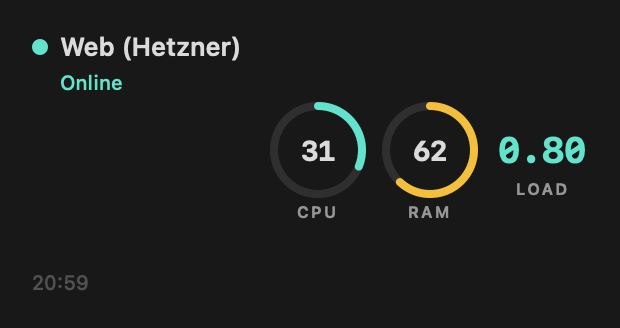ServerWatch widget on the desktop with CPU, RAM and load bars
