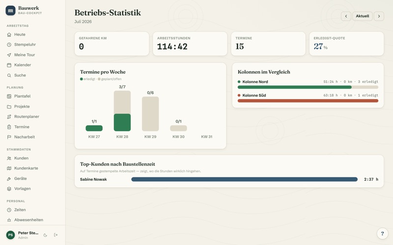 Business statistics