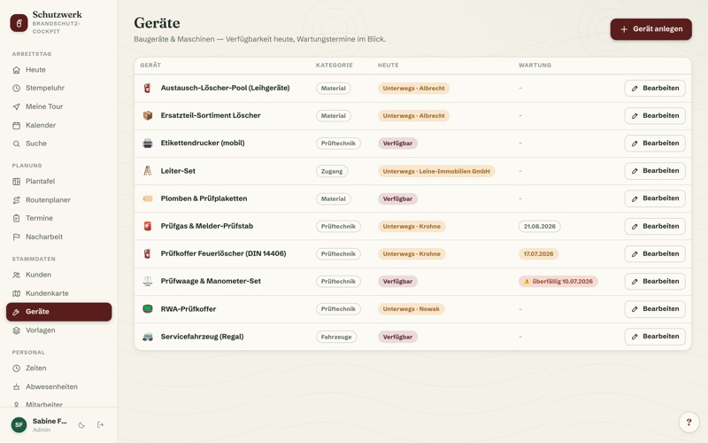 Equipment: 10 inspector kits preloaded