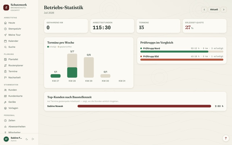 Business statistics