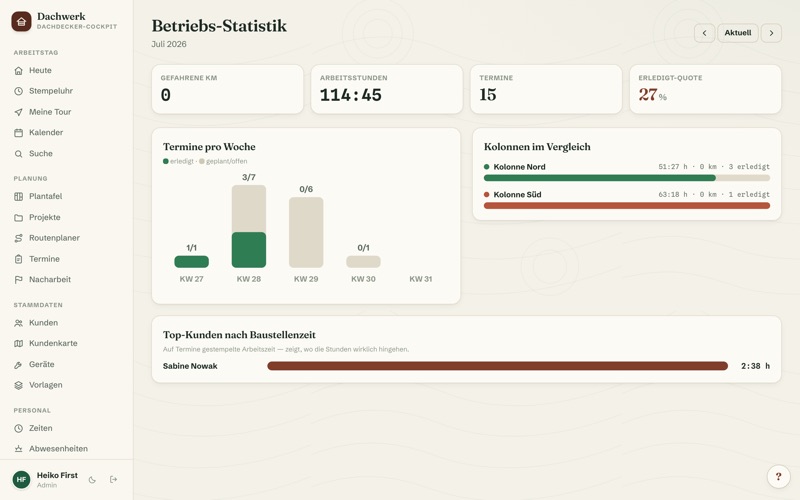 Business statistics