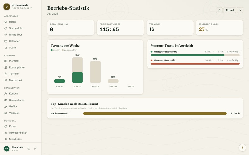 Business statistics