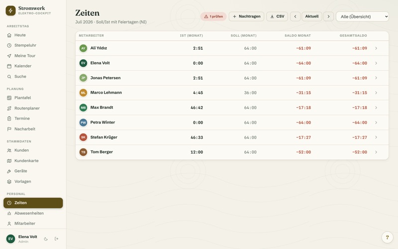Time reports: target/actual, balance & export