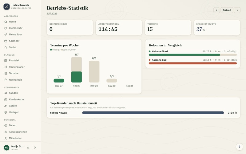 Business statistics