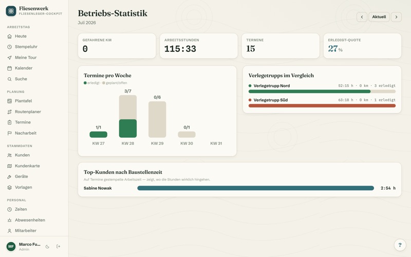 Business statistics