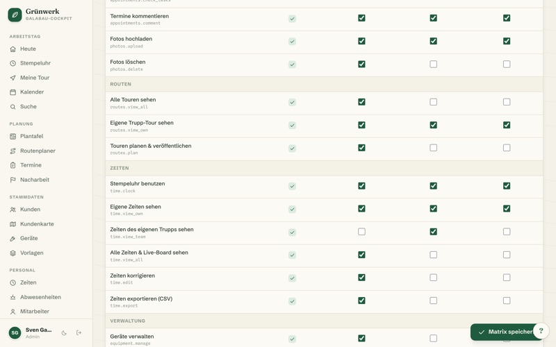 Roles & permission matrix