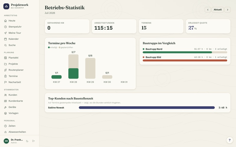 Business statistics