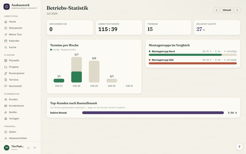 Business statistics