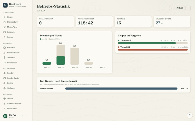 Business statistics