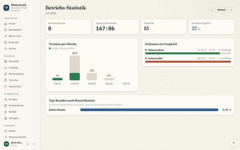 Business statistics