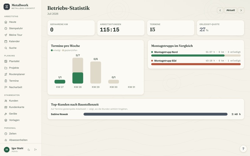 Business statistics