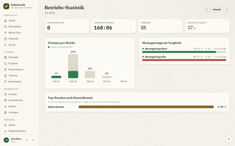Business statistics