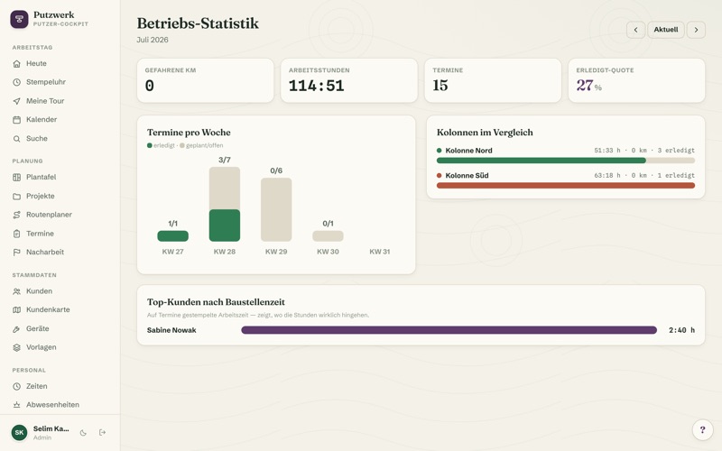 Business statistics