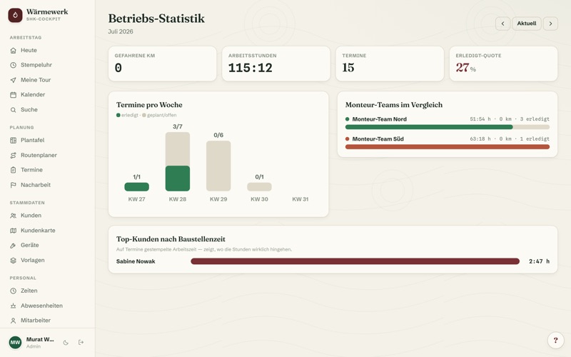 Business statistics