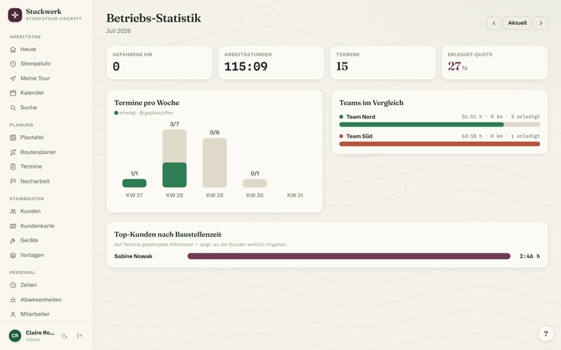 Business statistics