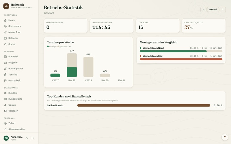 Business statistics