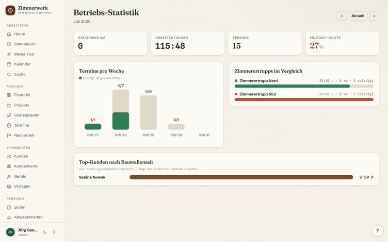 Business statistics
